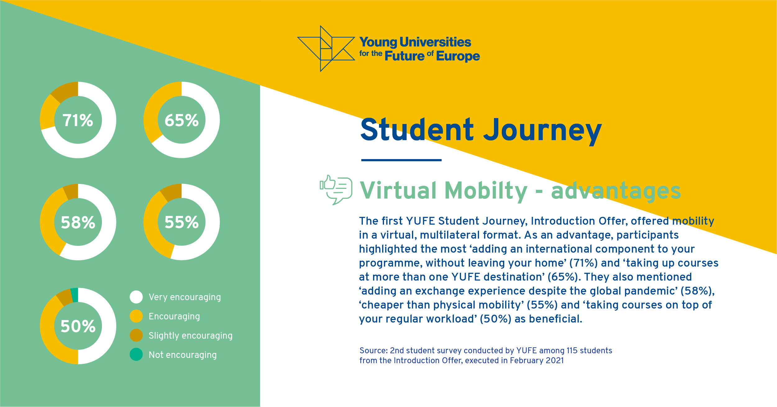 Virtual mobility advantages